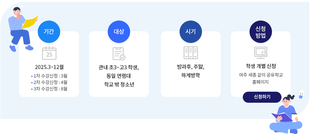 여주 세종 같이 공유학교 지역 맞춤형 프로그램 개요 이미지 : 하단 내용 참고