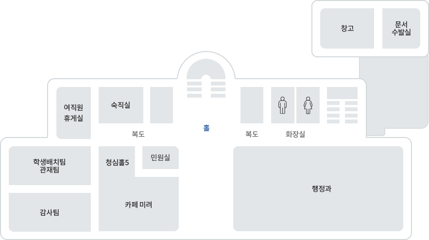 청사안내:1층 / 홀을 기준으로 시계반대방향으로 숙직실,복도,여직원 휴게실,학생 배치팀 관제팀, 감사팀, 청심홀 5, 카페 미려, 민원실, 행정과, 문서 수발실, 창고, 계단, 남녀 화장실, 복도가 위치해 있습니다.